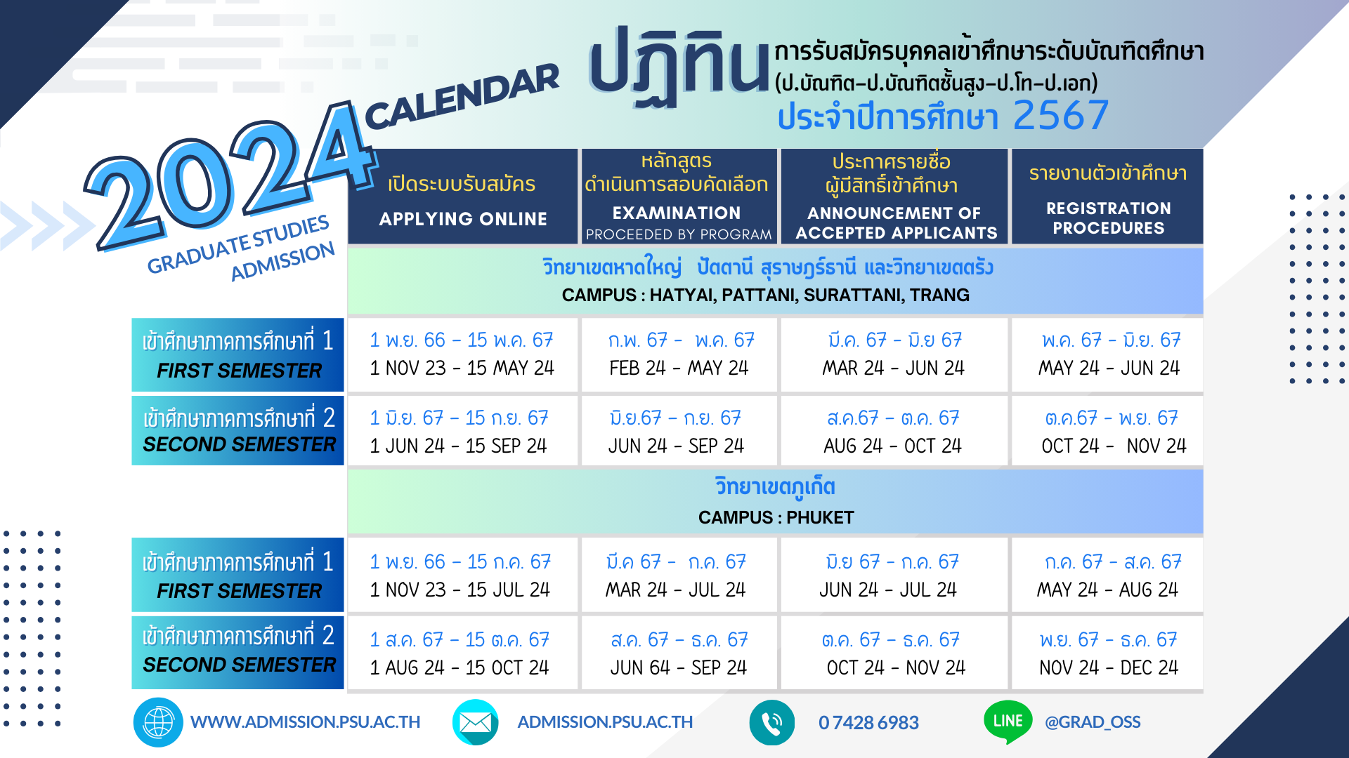 ระดับบัณฑิตศึกษา Admission PSU