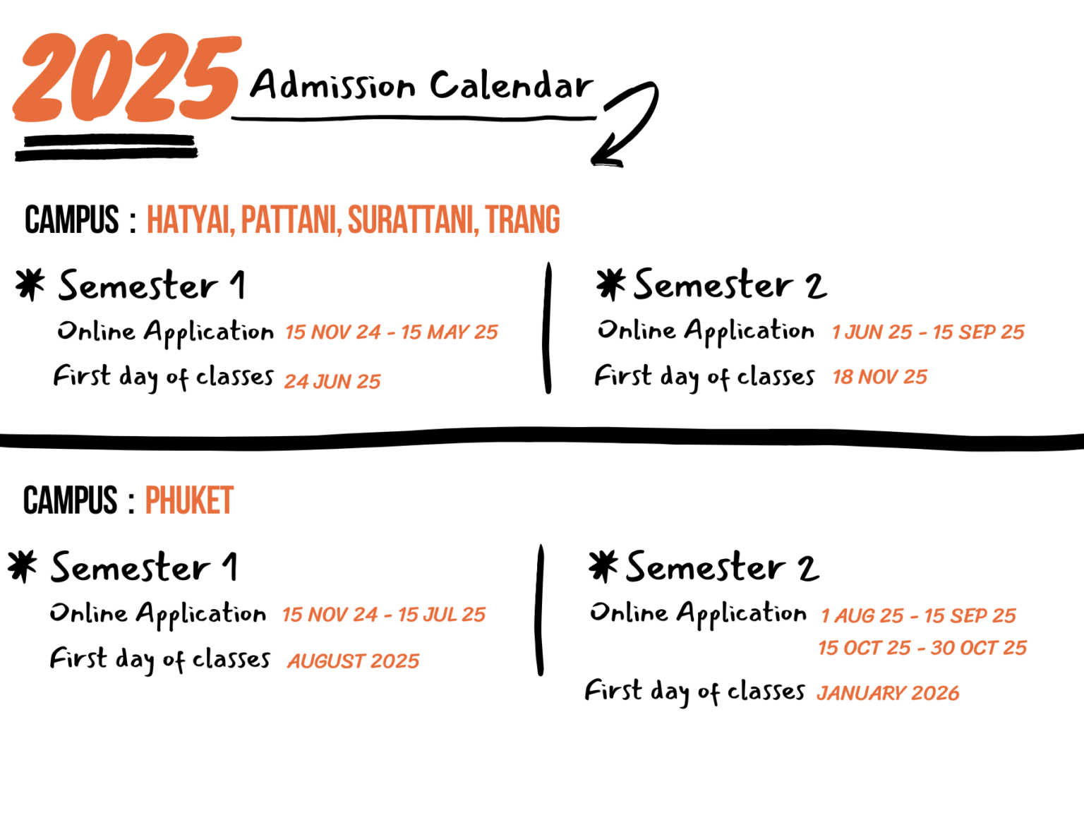 graduate Studies Admission PSU